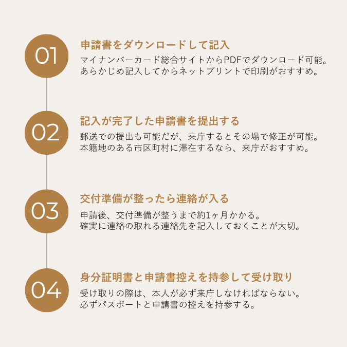 一時帰国中のマイナンバーカード申請方法