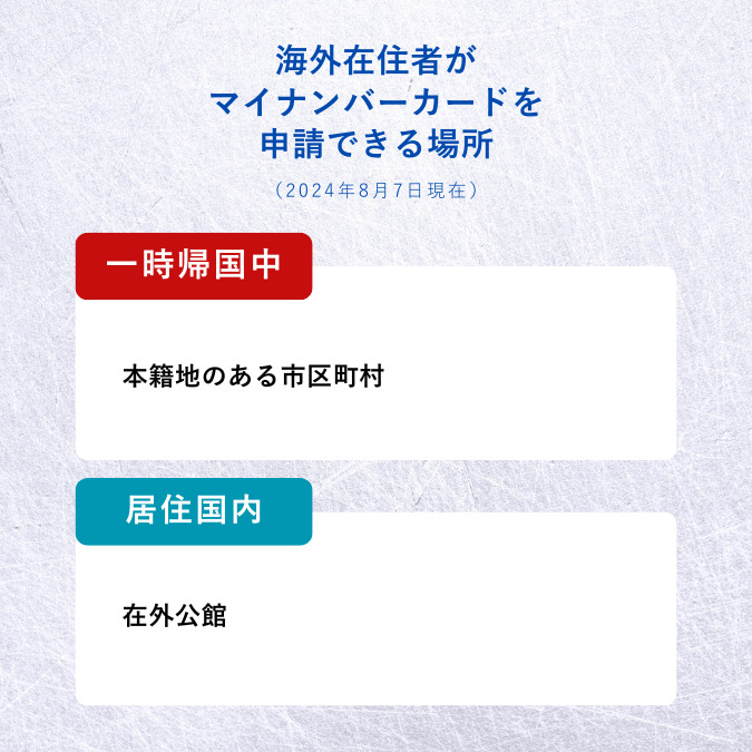 海外在住者がマイナンバーカードを申請できる場所